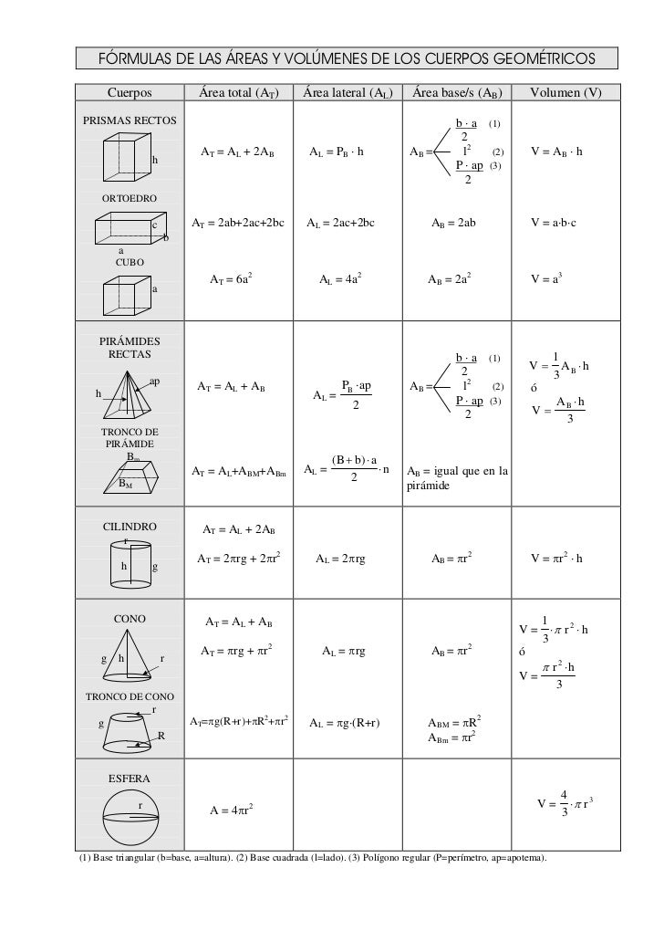 VOLUMEN FIGURAS GEOMETRICAS volumen figuras geometricas: