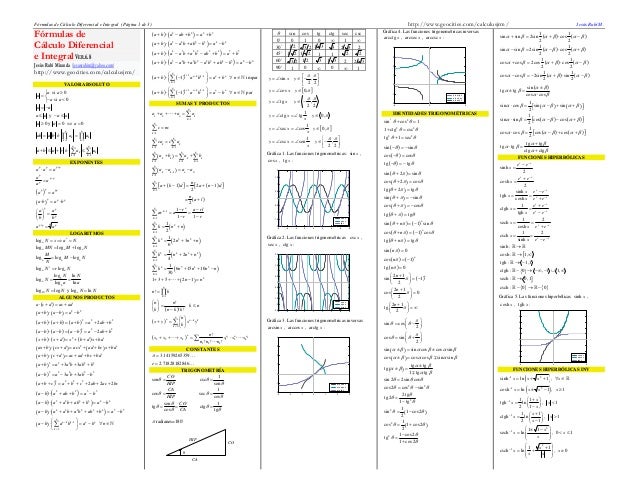 Formulario de calculo integral y diferencial