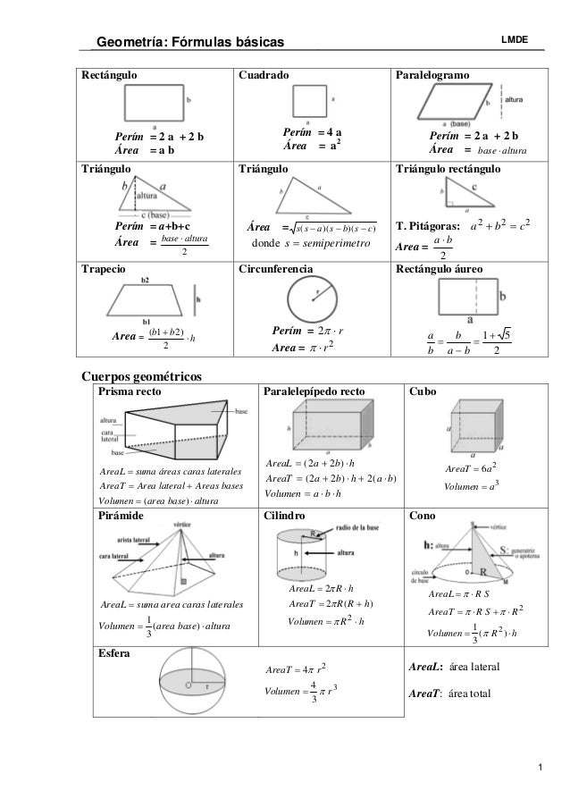 FORMULAS GEOMETRIA BASICA formulas geometria basica: