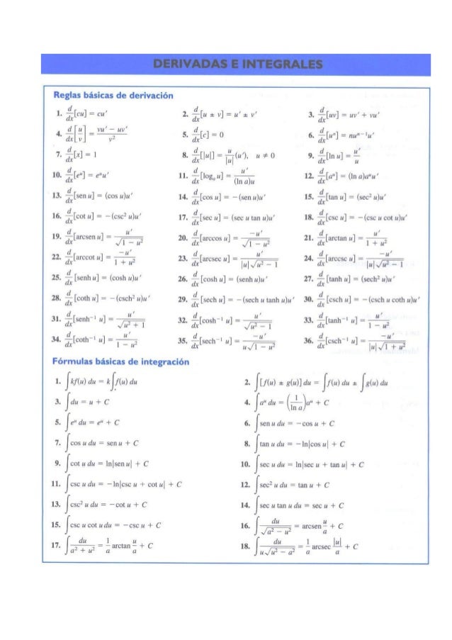 FORMULAS PARA LAS DERIVADAS formulas para las derivadas: