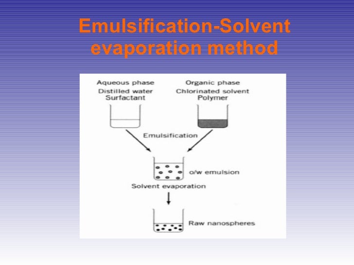 Formulation and evaluation_of_microspheres[1]