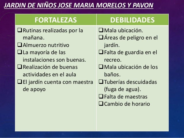 Fortalezas y debilidades