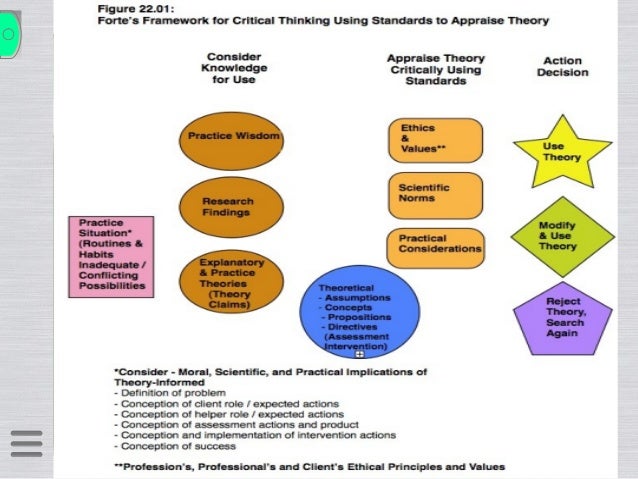 critical thinking in social work Essays - largest database of quality sample essays and research papers on critical thinking in social work. critical thinking in social work Essays - largest database of quality sample essays and research papers on critical thinking in social work.