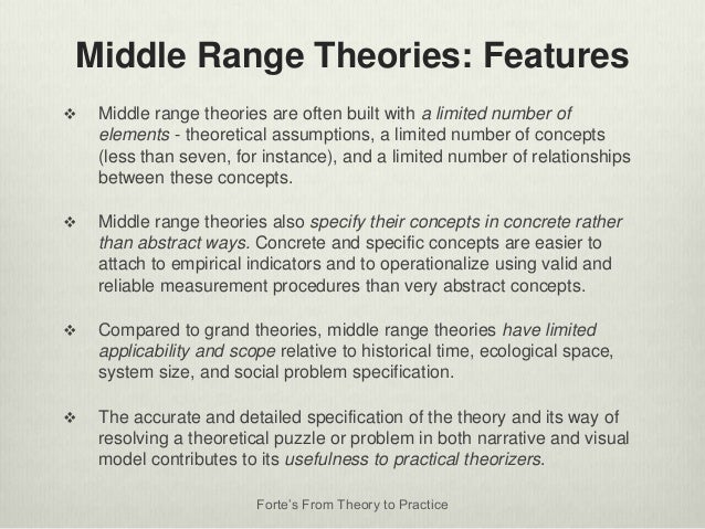 nursing theory compare grand and middle range This column presents criteria for evaluation of nursing theories some of those criteria are differentiated for grand theories and middle-range theories. nursing theory compare grand and middle range This column presents criteria for evaluation of nursing theories some of those criteria are differentiated for grand theories and middle-range theories.