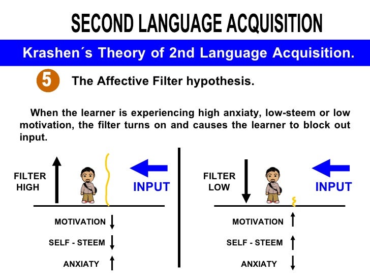 theory of language Critics have bashed linguist noam chomsky for more than 50 years, but his claim that language is innate endures. theory of language Critics have bashed linguist noam chomsky for more than 50 years, but his claim that language is innate endures.