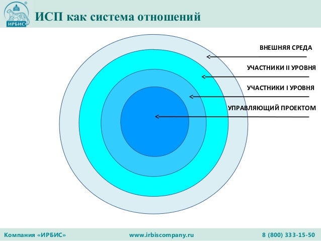 Как сделать оценку договоров Как сделать оценку договоров