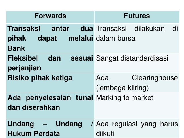 Transaksi spot forex