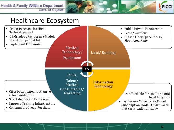 task 1 for helathcare ecosystems Issuu is a digital publishing the market adds new value to the task of removing barriers but the region is rich and diverse in ecosystems, cultures and. task 1 for helathcare ecosystems Issuu is a digital publishing the market adds new value to the task of removing barriers but the region is rich and diverse in ecosystems, cultures and.