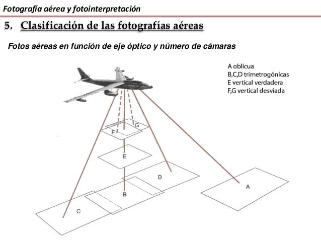 Fotografía aérea y fotointerpretación