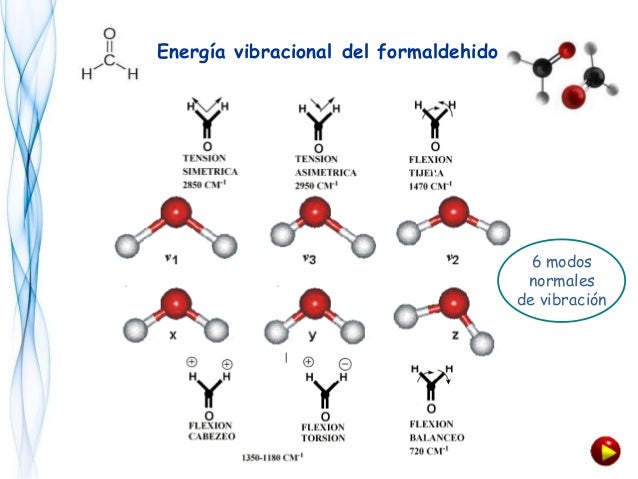 Modos Normales De Vibracion Del Agua Deuterada es.slideshare.net