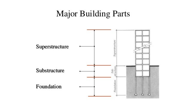 Hasil gambar untuk picture  building foundation nice 