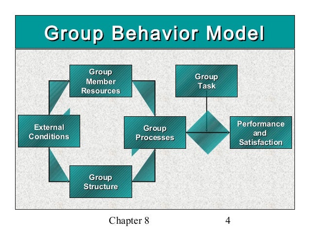 characteristics of group and group behavior Group structure - learn individual and group behavior starting from introduction, individual behavior, factors influencing individual behavior. characteristics of group and group behavior Group structure - learn individual and group behavior starting from introduction, individual behavior, factors influencing individual behavior.