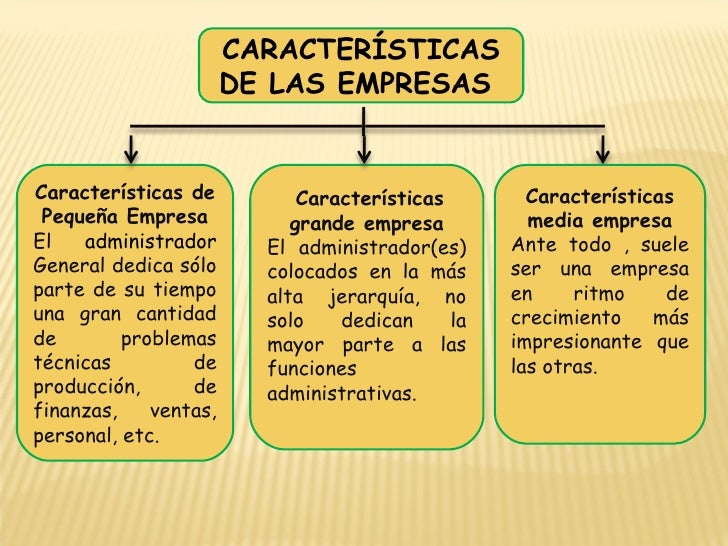 Presentación en diapositivas Presentación en diapositivas
