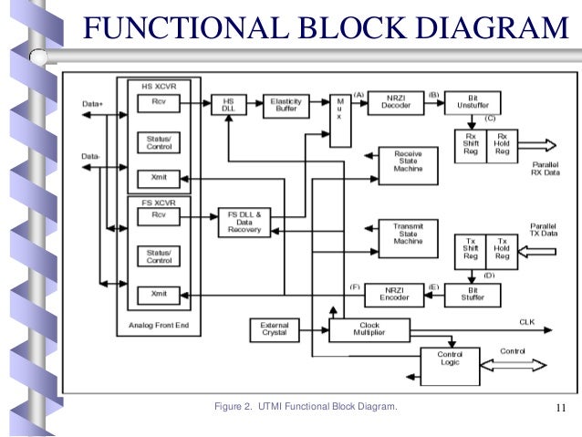 functional flow block diagram functional flow block diagram intergeorgia info functional flow block diagram functional flow block diagram intergeorgia info