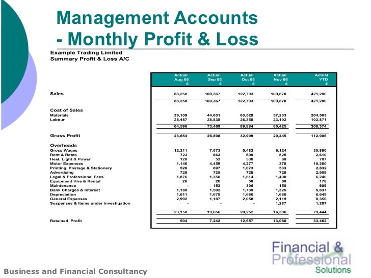 monthly expense