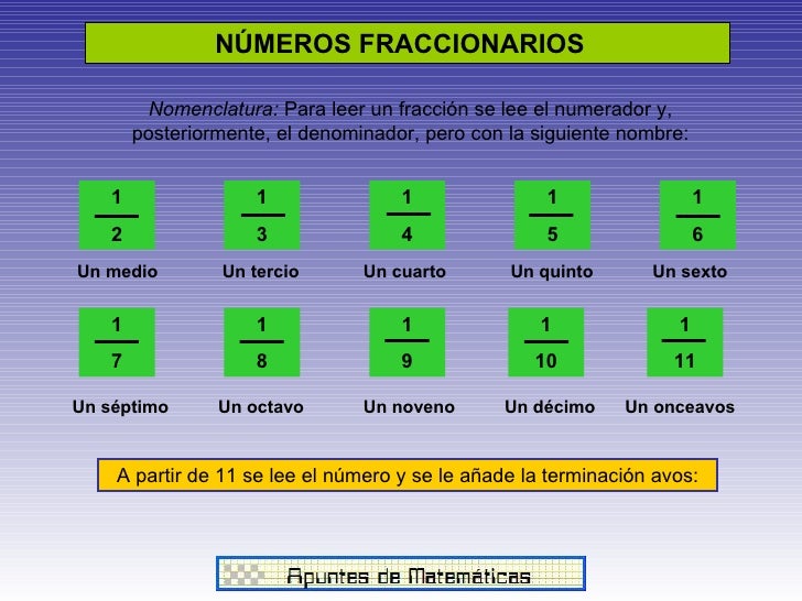 Resultado de imagen para fraccionarios