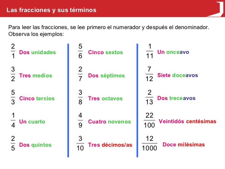 como se lee homework