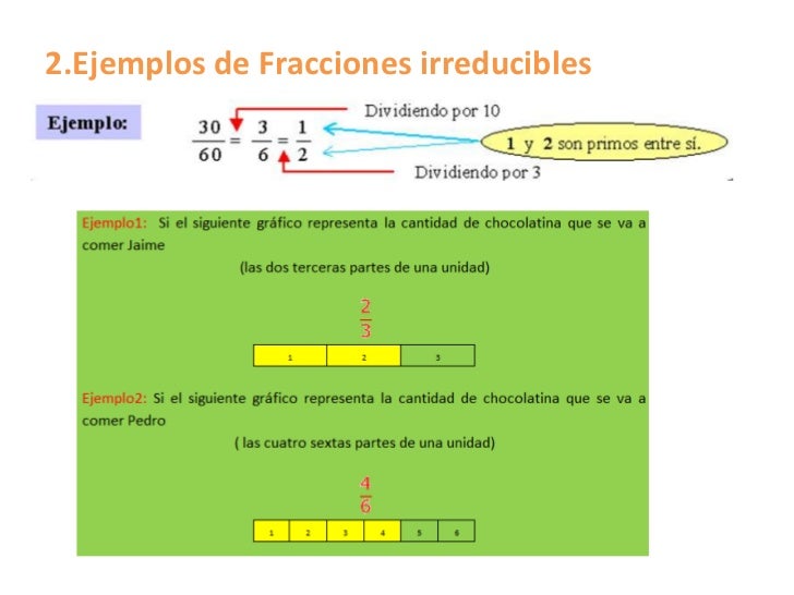 Fracciones irreducibles