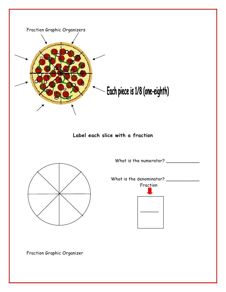 Fraction graphic organizers