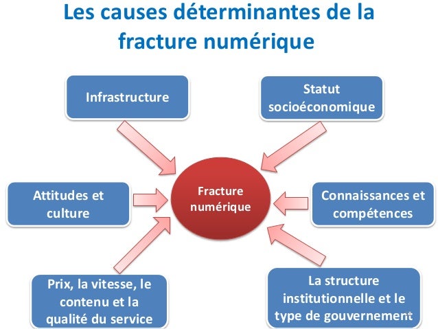 Fracture numérique version originale