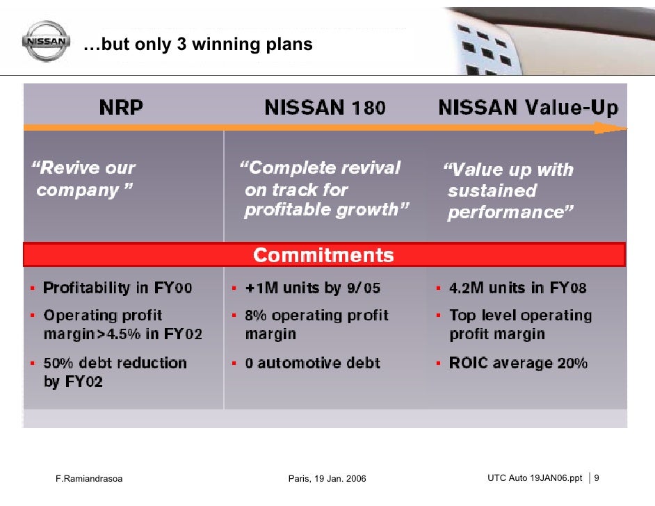 the nissan revival plan Eighteen years ago, i stood on the stage on the eve of the tokyo motor show presenting the nissan revival plan on its surface, the plan was about restructuring, efficiency, and cross-functional . the nissan revival plan Eighteen years ago, i stood on the stage on the eve of the tokyo motor show presenting the nissan revival plan on its surface, the plan was about restructuring, efficiency, and cross-functional .