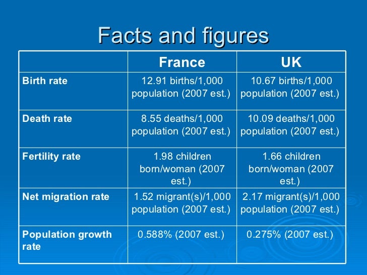Primary homework help france