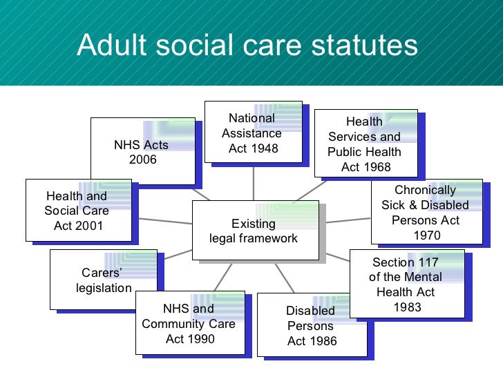 legislative framwork in health and social 62 social legislation and policy framework complying with environmental, health, safety and social standards (preamble to appendix 4. legislative framwork in health and social 62 social legislation and policy framework complying with environmental, health, safety and social standards (preamble to appendix 4.