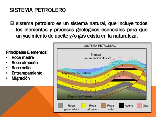 Geología del petróleo (Presentación)