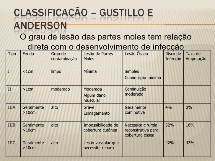 Fraturas Expostas