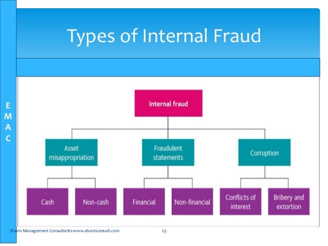 the various types and implications of identity theft Identity theft and identity fraud are terms used to refer to all types of crimes in which someone wrongfully obtains and uses another person' the first 3 types of identity theft because the thief is likely to use a different mailing address. the various types and implications of identity theft Identity theft and identity fraud are terms used to refer to all types of crimes in which someone wrongfully obtains and uses another person' the first 3 types of identity theft because the thief is likely to use a different mailing address.