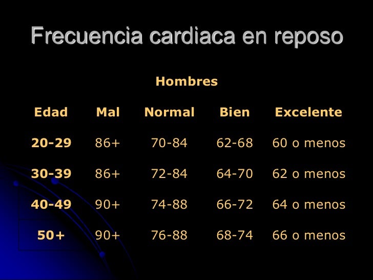 FRECUENCIA CARDIACA frecuencia cardiaca: