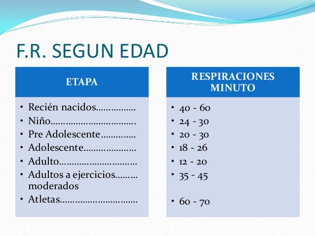 Frecuencia respiratoria Patrones respiratorios