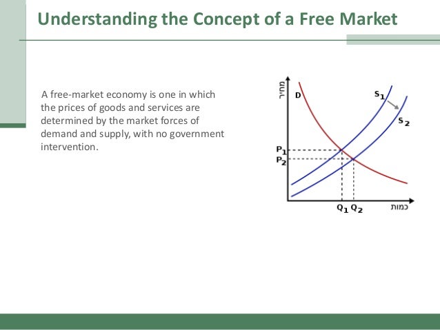 free market economy The goal in free market economy is to generate 100,000 credits exclusively through trade, and a total of 150,000 credits to complete the mission this goal, although seemingly easy, is made. free market economy The goal in free market economy is to generate 100,000 credits exclusively through trade, and a total of 150,000 credits to complete the mission this goal, although seemingly easy, is made.