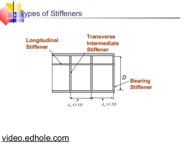 free video lectures for mba bearing stiffener design example