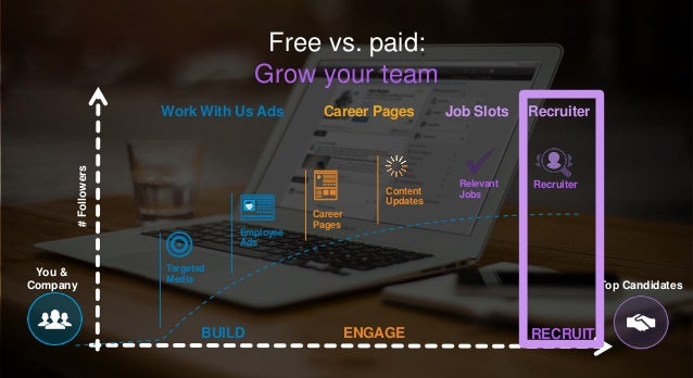 Job slots linkedin