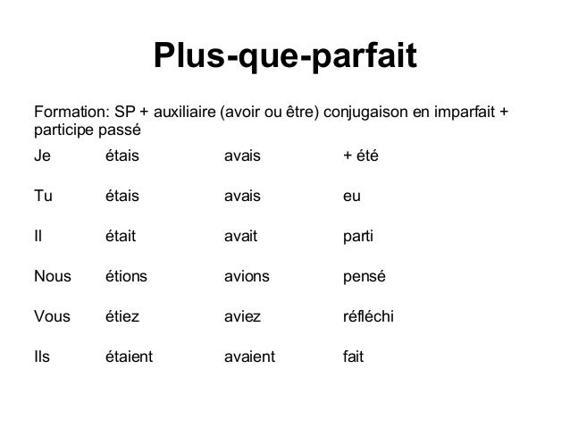 Conjugaison du verbe essayer tous les temps - Ortholud