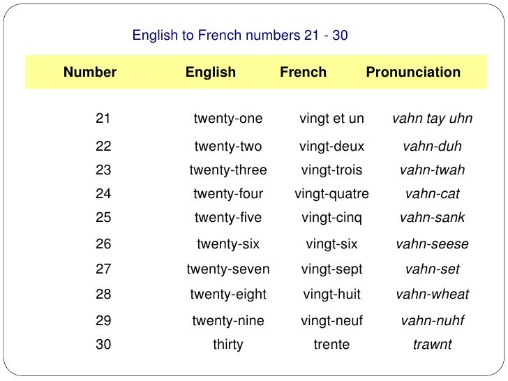Search Results for “French Numbers 1 30” – Calendar 2015