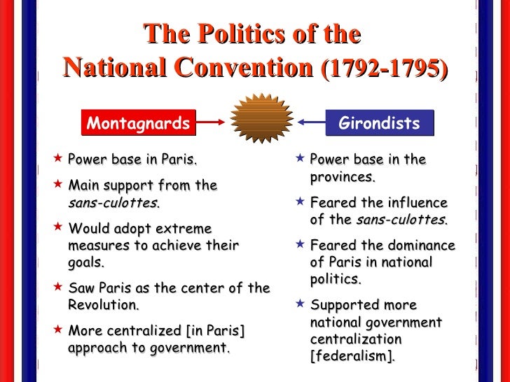 French Revolution The Radical Phase