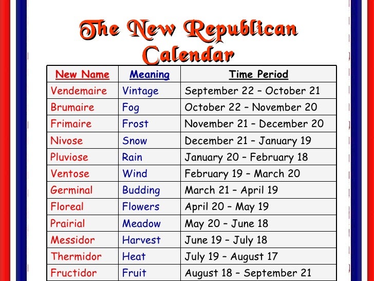 significance of french revolutionary calendar significance of french revolutionary calendar
