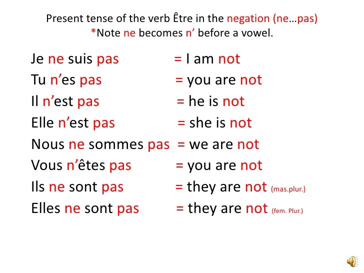 FRENCHVERBE ÊTRE PRESENT DE L’INDICATIF