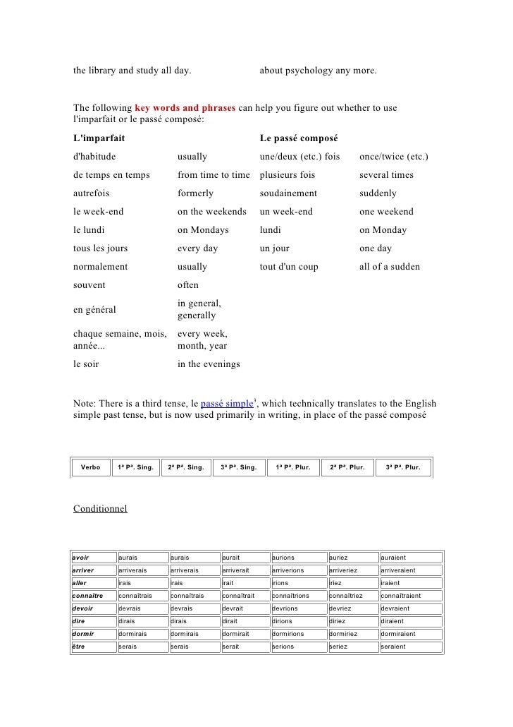 Lire passé composé picture