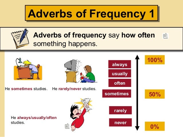 Adverbs Homework