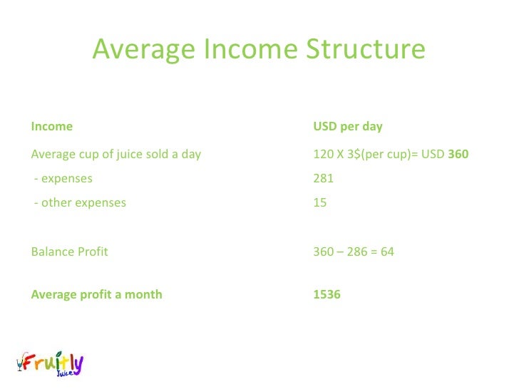 fruit juice factory business plan