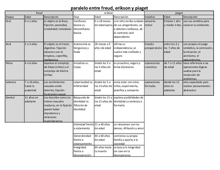 Compare Erik Erikson And Sigmund Freud Theories Coursework Example Compare Erik Erikson And Sigmund Freud Theories Erik Erikson Essay Words Pages Erik Business Plan Writers In Okc also Essay On Importance Of Good Health Economics Writing Service