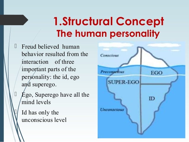 a look at freuds three aspects of our personality id ego and the super ego Id is an important part of our personality id, and super ego psychoanalytic theory - psychoanalytic theory personality according to sigmund freud. a look at freuds three aspects of our personality id ego and the super ego Id is an important part of our personality id, and super ego psychoanalytic theory - psychoanalytic theory personality according to sigmund freud.