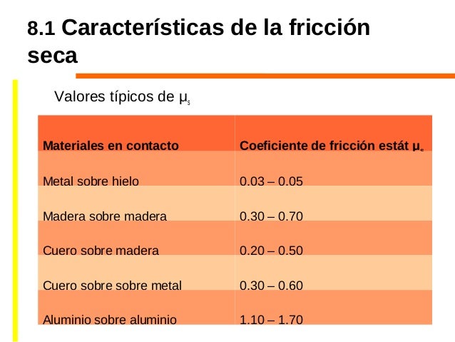 Coeficiente De Friccion De La Madera