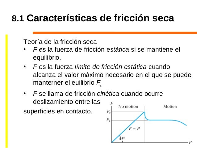Friccion
