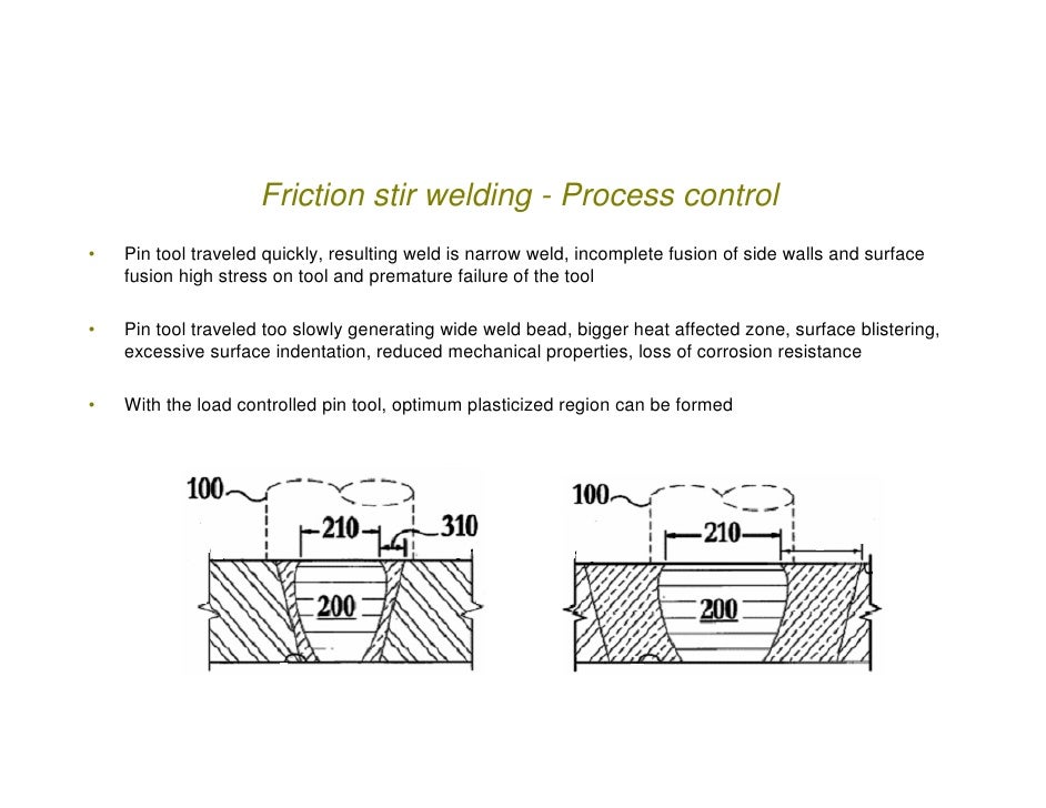 A List Of Great English Literature Dissertation Topics