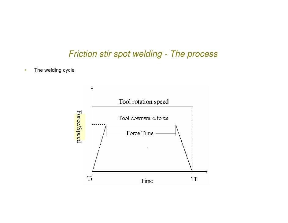 friction stir welding research paper friction stir welding friction stir welding research paper friction stir welding