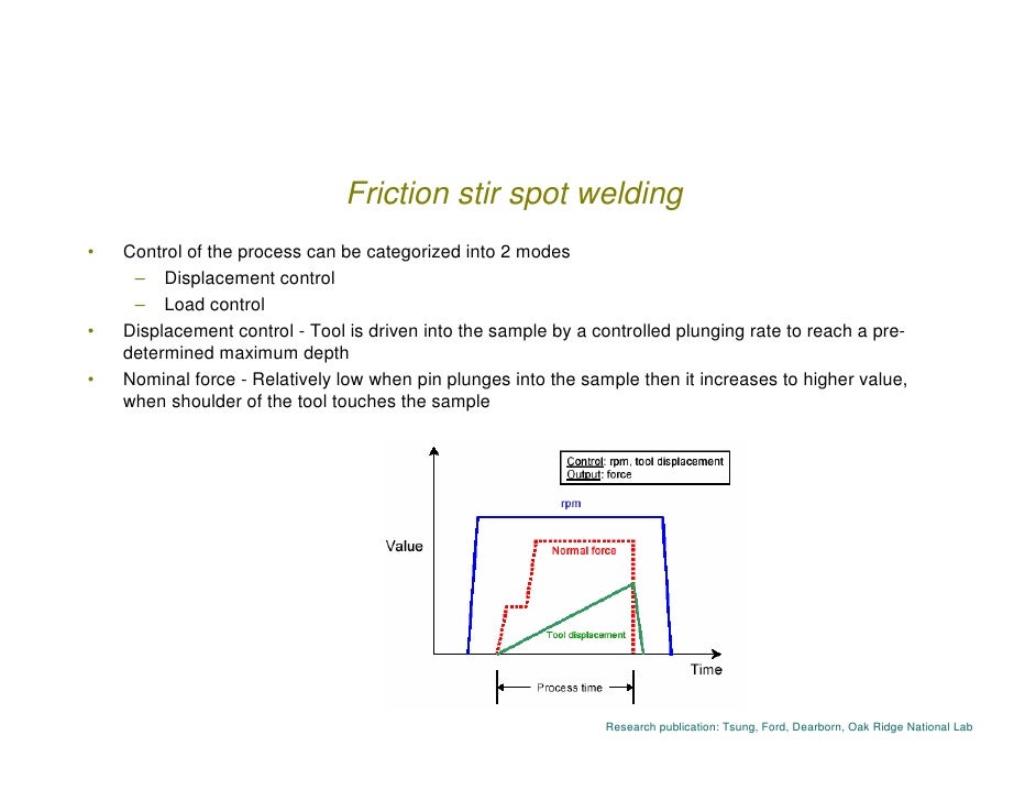 friction stir welding thesis 11th international symposium on friction stir welding, twi, cambridge, r crawford masters thesis aw jarrell masters thesis jt reynolds masters thesis. friction stir welding thesis 11th international symposium on friction stir welding, twi, cambridge, r crawford masters thesis aw jarrell masters thesis jt reynolds masters thesis.